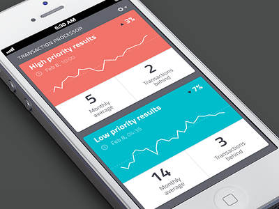 Dashboard Widgets app application clean data flat graph interface iphone layout minimal mobile simple sparkline stats ui user ux web