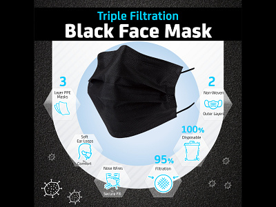 Black Mask amazon amazon listing design infographic