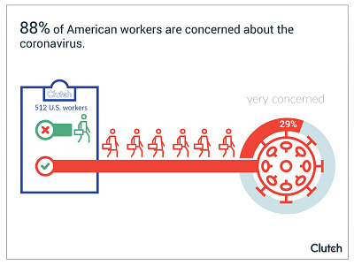American workers concerned about Covid 19 blog design infographic vector