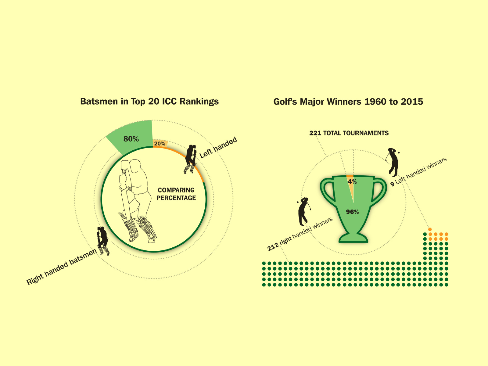 Left Vs Right By Ernesto Parra On Dribbble left-vs-right-by-ernesto-parra-on-dribbble