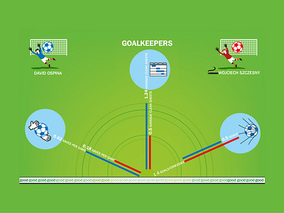 smoke socker players comparison data visualization dataviz futbol infographic sports vector