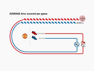 smoke socker players 2 data visualization dataviz futbol illustration infographic sports vector