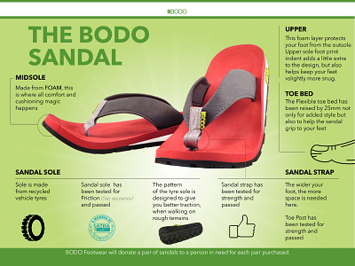 bobo sandal design infographic recycled vector