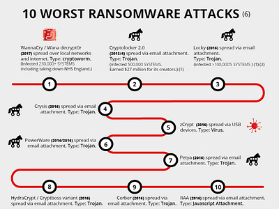 ransomware3