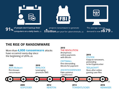 ransomware