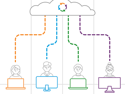 Cloud Collaboration characters cloud collaboration computers data illustration monoline multiple users software