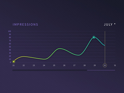 Daily UI #018–Analytics 018 analytics dailyui