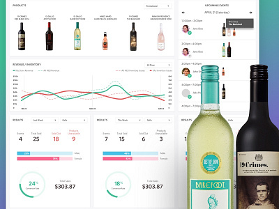 Store Manager Dashboard dashboard metrics retail stats ui wine