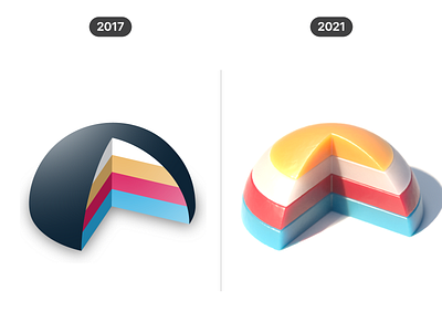 3D shapes (2017 vs 2021)