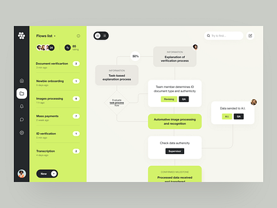 Business Process Builder