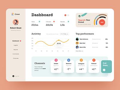 Crowz Dashboard design interface product startup ui ux website