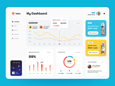 Yahtz Dashboard design interface product service startup ui ux web website