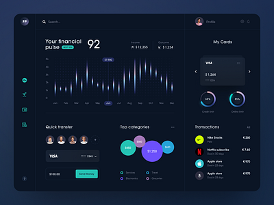 FinPulse Dashboard