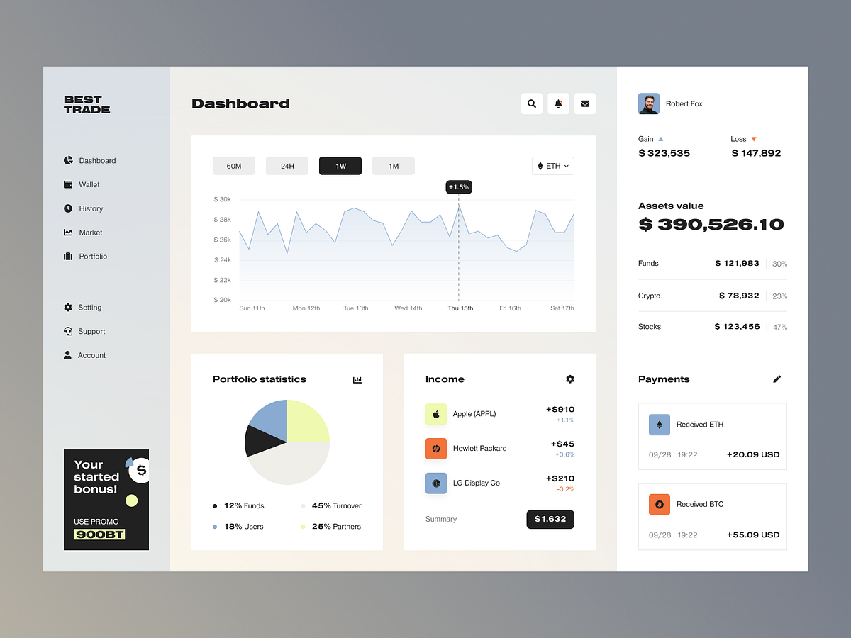 Best Trade Dashboard by Halo UI/UX for HALO LAB on Dribbble