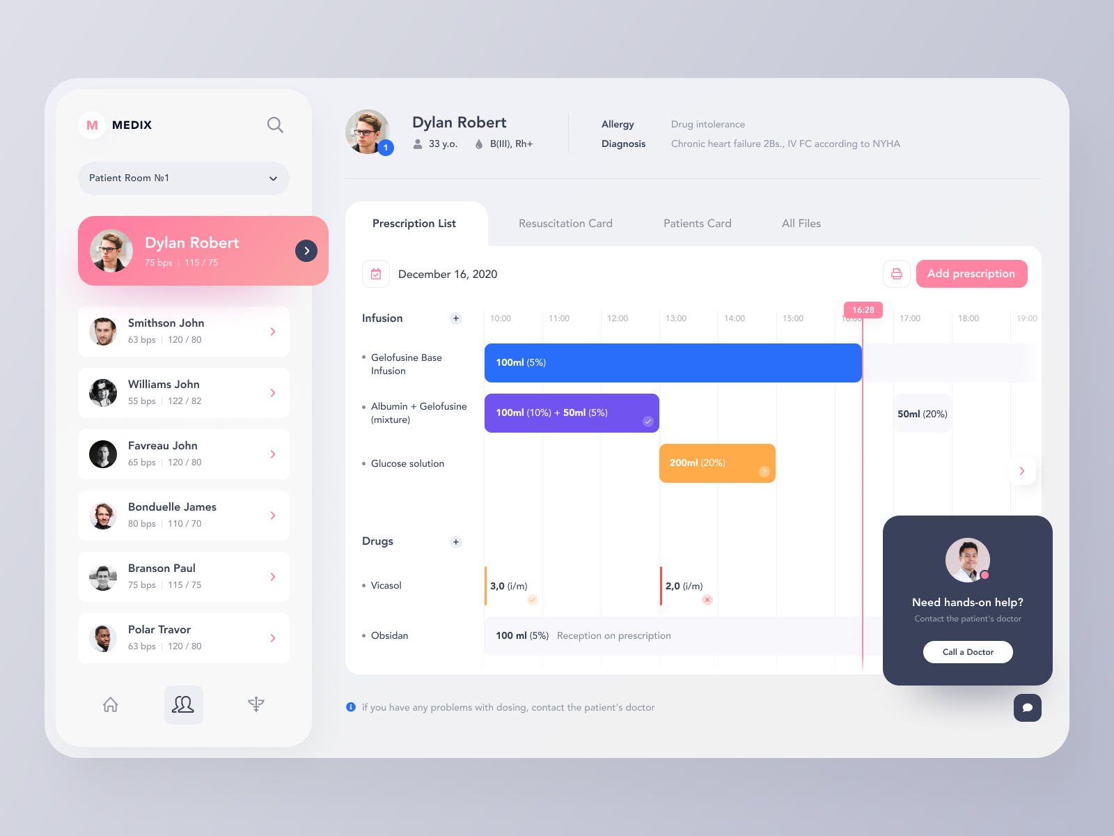 Medix Dashboard by Halo UI/UX for HALO LAB on Dribbble