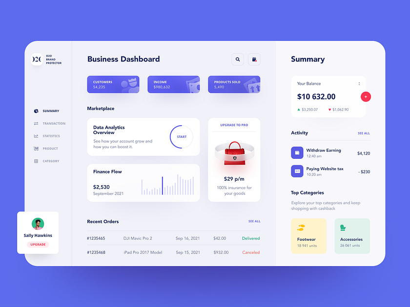 O2O Web Dasboard by Halo UI/UX for HALO LAB on Dribbble