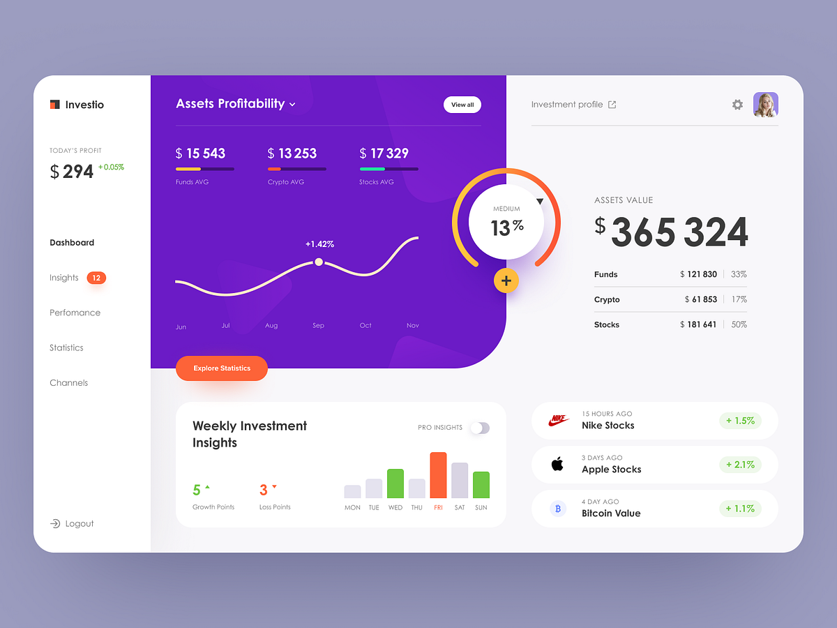 Investio Web Dashboard by Halo UI/UX for HALO LAB on Dribbble