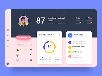 Skolar Educational Platform by Halo UI/UX for HALO LAB on Dribbble