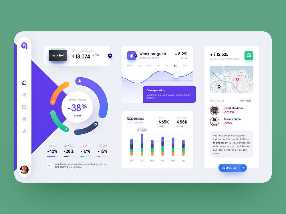 Arealty Dashboard by Halo UI/UX for HALO LAB on Dribbble