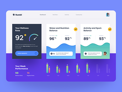 Rumbl Wellness Dashboard