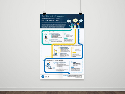 Infographic illustrations infographic poster