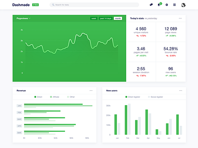 Dashmade - Light Dashboard P1 analytics chart crm dash dashbaord graph green grey light stat statistics