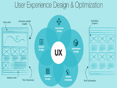 User Experience Design & Optimization user experience design ux optimization uxo experts