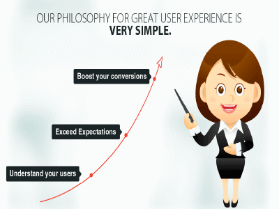 A Talking Lady for User Experience us design user experience user experience optimization website website ux