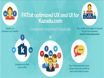 Kazadu User Experience Case Study by FATbit Team case study user experience user interface ux optimization ux upgrades uxo