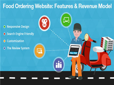 Start your Food Ordering Website cart customization design food ordering online responsive review seo friendly shopping website