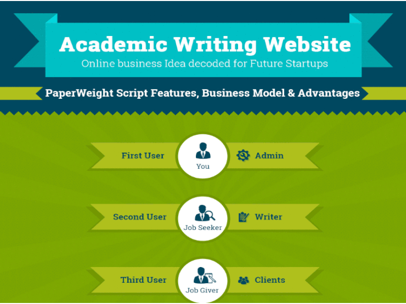 How to Start Academic Writing Website?