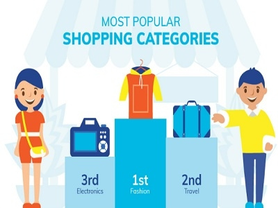 Olympics of Shopping Categories business ecommerce online shopping startup