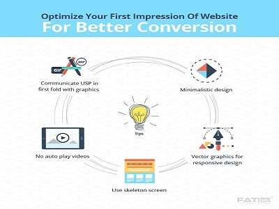 Process to check your first impression of website conversion optimization cro design web