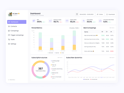 Email Analytics Dashboard