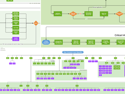 Information Architecture Maps ia maps research task flow user flow ux