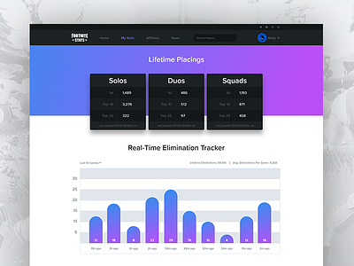 Fortnite Stats Website Design - UI/UX Practice