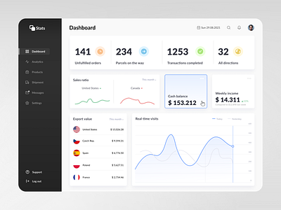 Dashboard app chart dashboard figma finance infographics interface minimalist ui ui design ux ux design web web design