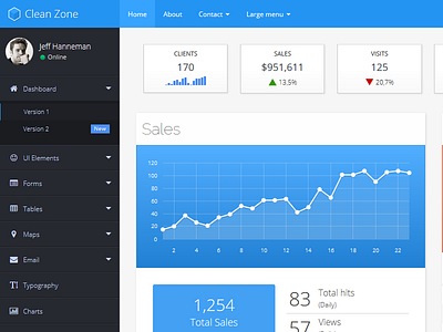 Dashboard charts clean dashboard menu shadow sidebar stats tiles ui