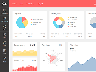 Amaretti - Responsive Admin Template admin blue bootstrap charts red responsive sidebar template theme forest topbar