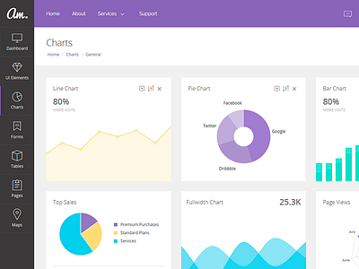 Amaretti - Charts admin blue bootstrap charts flat purple responsive sidebar template theme forest topbar