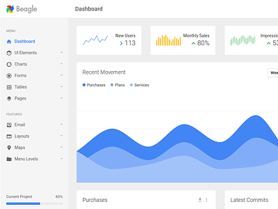 Beagle Admin Template admin blue charts clean dashboard flat google lines plus progress sidebar top header