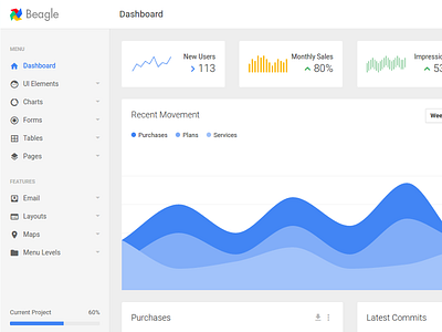 Beagle Admin Template