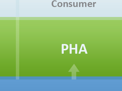 Health Diagram arrow blue diagram green