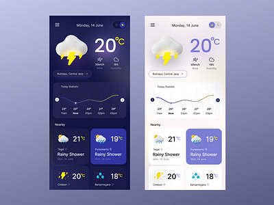 Cuaca - Weather App apps concept cuaca app design figma homepage mobile design mobile ui ui uiux user interface weather app