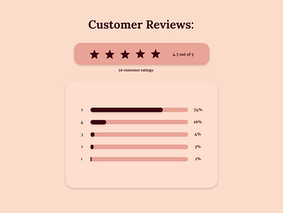 customer reviews creative customer review ui ux