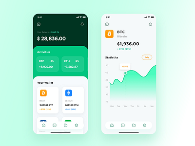 Cryptocurrency mobile dashboard