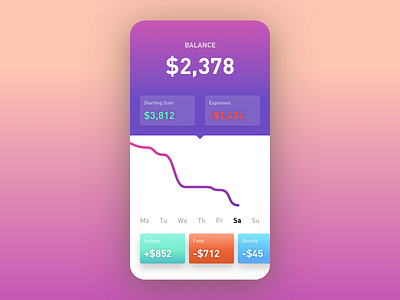 Wallet App analytics app balance banking clean daily ui design flat graph ui vector wallet