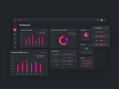 Enterprise B2B SaaS Dashboard - Dark Version b2b b2bsaasapp dark app dark dashboard dark mode dark theme dark ui dashboard dashboard app dashboard design saas saas app saas design ui ux