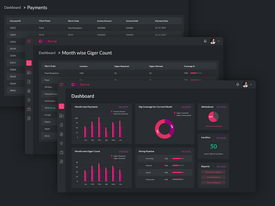 B2B Enterprise SaaS App - Dark mode b2b b2bsaasapp dark ui darkmode dashboard app ui ux