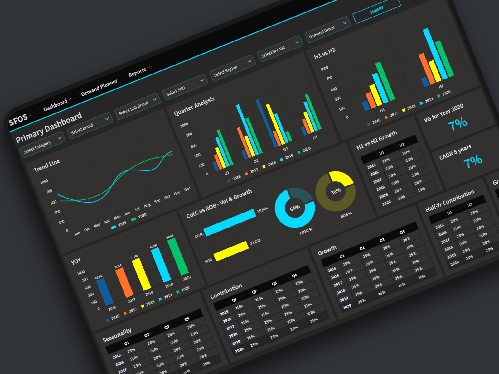 B2B Enterprise Dashboard UI/UX Design - Dark Mode by Muzammil Kesrani ...